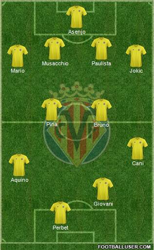 Villarreal C.F., S.A.D. Formation 2013
