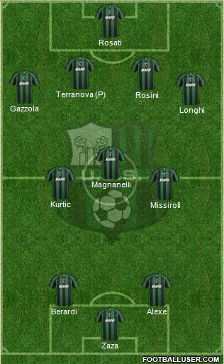 Sassuolo Formation 2013