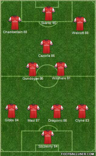 Arsenal Formation 2013