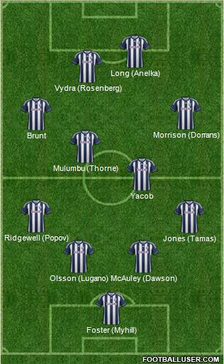 West Bromwich Albion Formation 2013