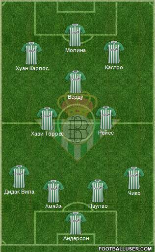 Real Betis B., S.A.D. Formation 2013