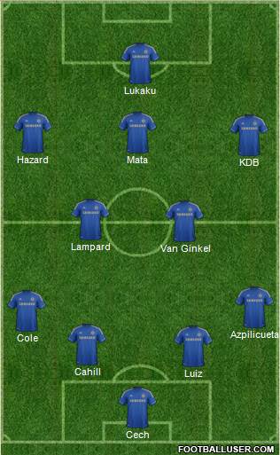Chelsea Formation 2013