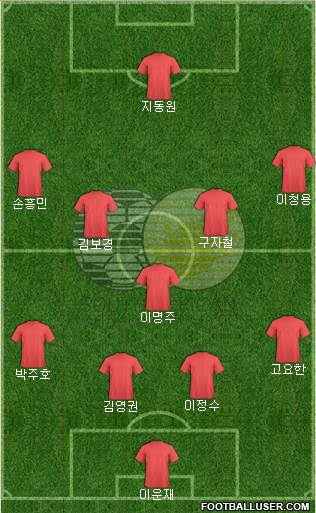 South Africa Formation 2013