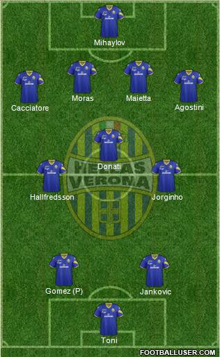 Hellas Verona Formation 2013
