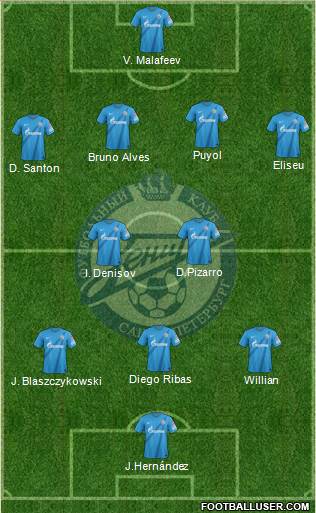 Zenit St. Petersburg Formation 2013