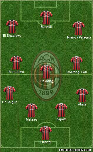 A.C. Milan Formation 2013