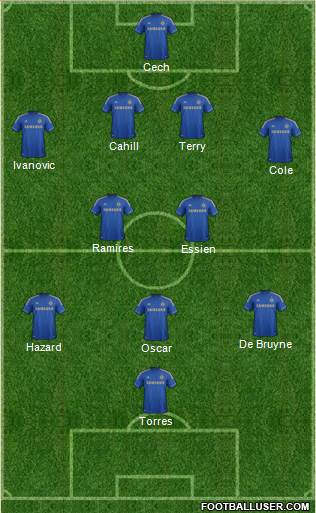 Chelsea Formation 2013
