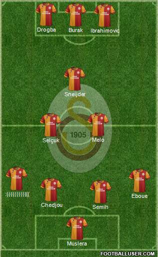 Galatasaray SK Formation 2013