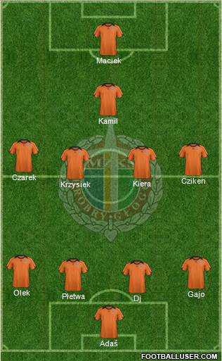 Chrobry Glogow Formation 2013