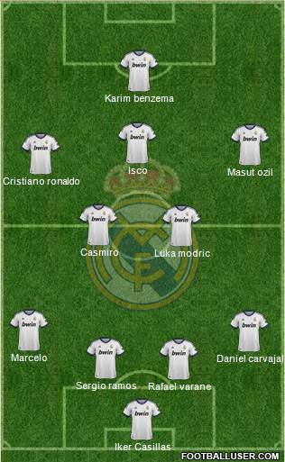 Real Madrid C.F. Formation 2013