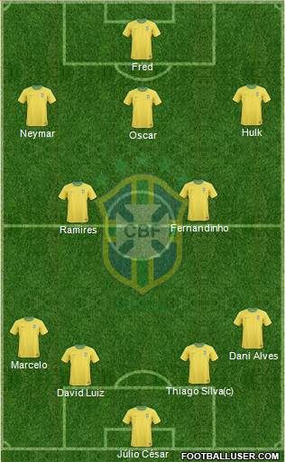 Brazil Formation 2013