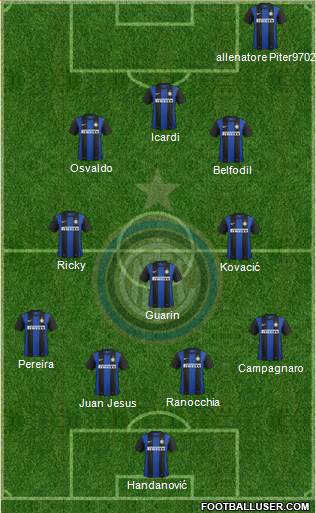 F.C. Internazionale Formation 2013