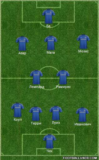 Chelsea Formation 2013