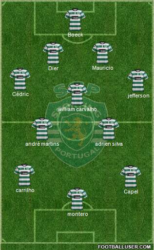 Sporting Clube de Portugal - SAD Formation 2013