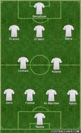 FUS Rabat Formation 2013