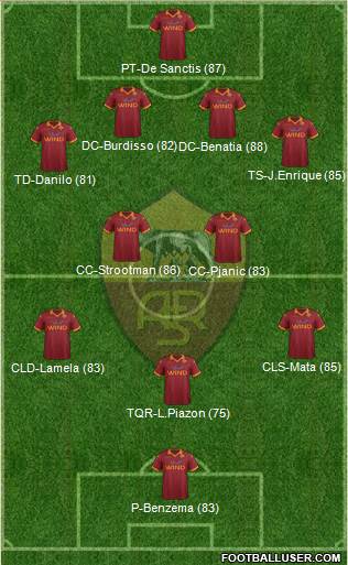 AS Roma Formation 2013