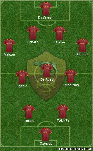 AS Roma Formation 2013