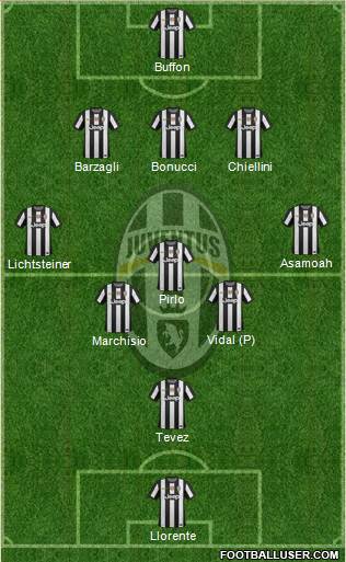 Juventus Formation 2013