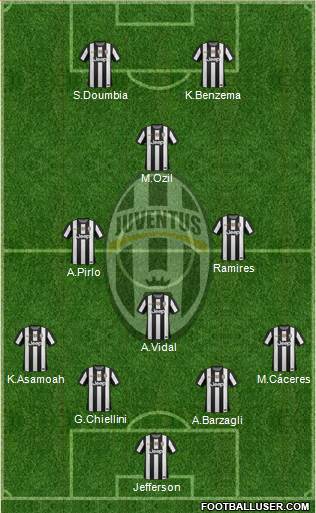 Juventus Formation 2013