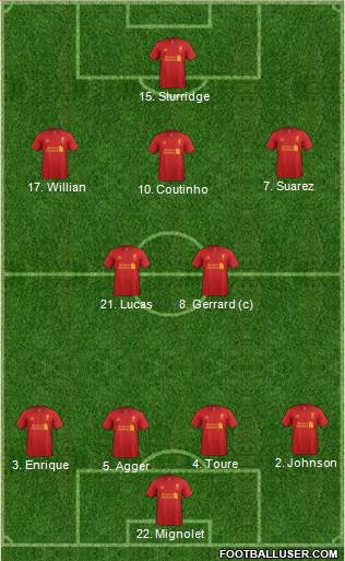 Liverpool Formation 2013