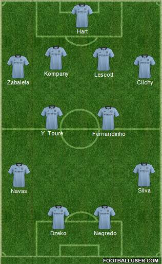 Manchester City Formation 2013