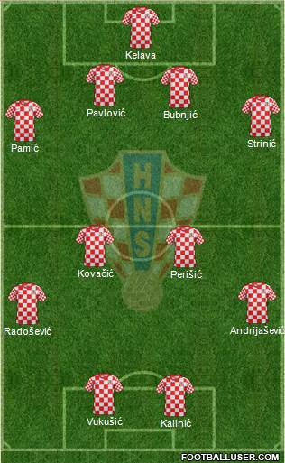 Croatia Formation 2013
