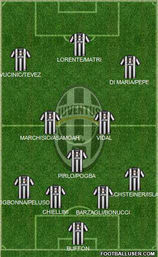 Juventus Formation 2013