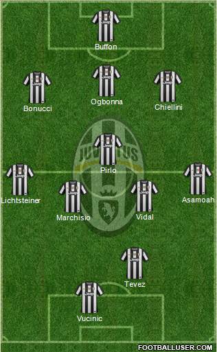Juventus Formation 2013