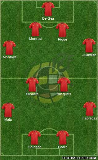 Spain Formation 2013