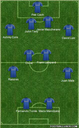 Chelsea Formation 2013
