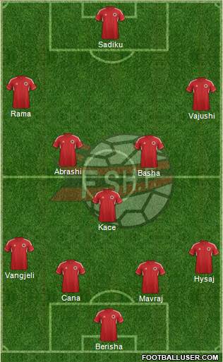 Albania Formation 2013