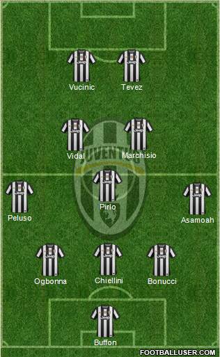 Juventus Formation 2013