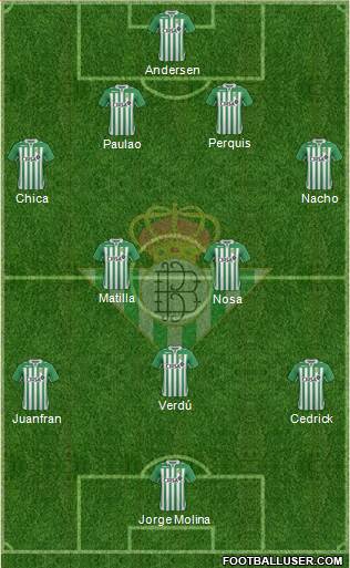 Real Betis B., S.A.D. Formation 2013