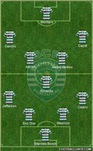 Sporting Clube de Portugal - SAD Formation 2013