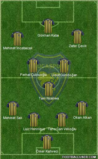 Bucaspor 4-3-3 football formation