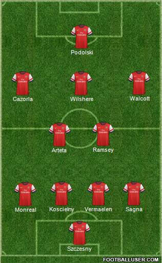 Arsenal Formation 2013