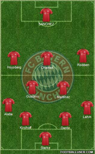 FC Bayern München Formation 2013