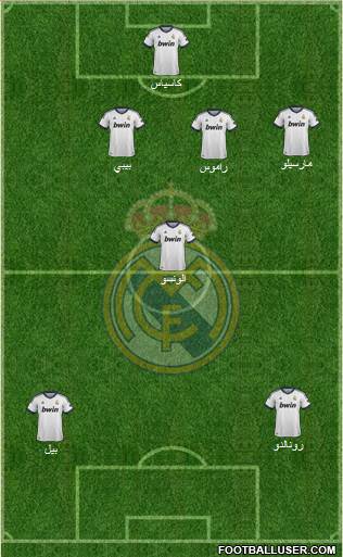 Real Madrid C.F. Formation 2013