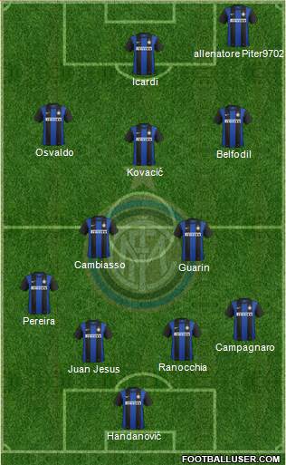 F.C. Internazionale Formation 2013