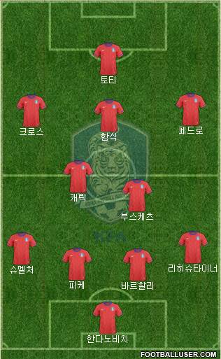 South Korea Formation 2013