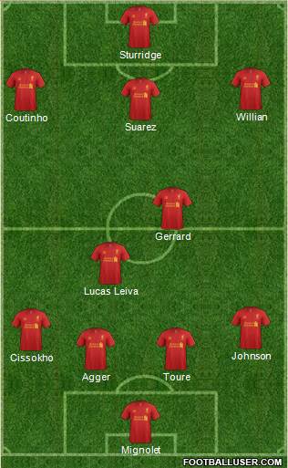 Liverpool Formation 2013