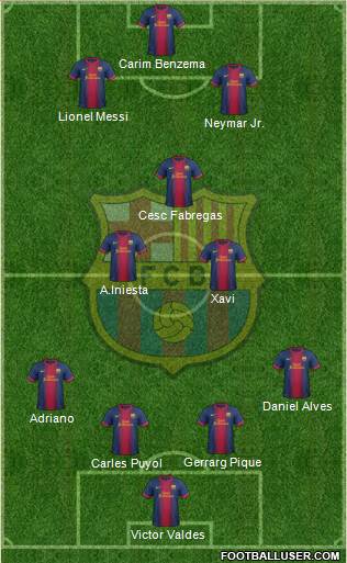 F.C. Barcelona Formation 2013