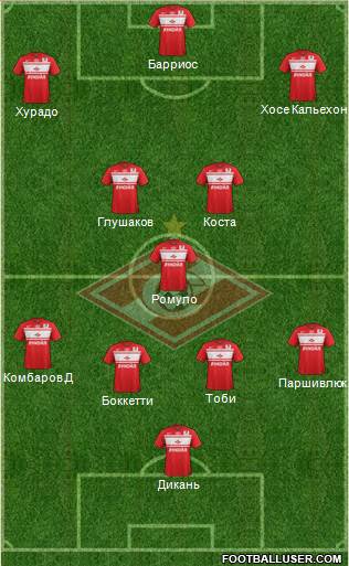 Spartak Moscow Formation 2013