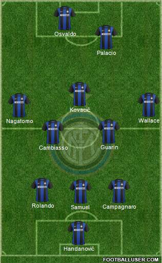 F.C. Internazionale Formation 2013