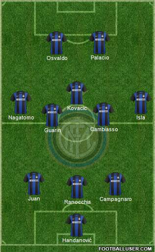F.C. Internazionale Formation 2013