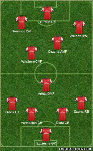 Arsenal Formation 2013