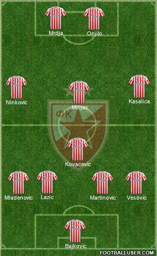 FC Red Star Belgrade Formation 2013