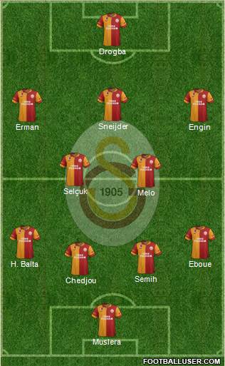 Galatasaray SK Formation 2013