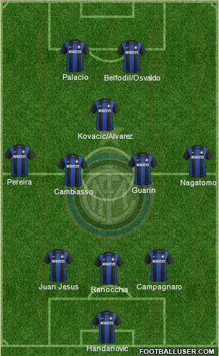 F.C. Internazionale Formation 2013