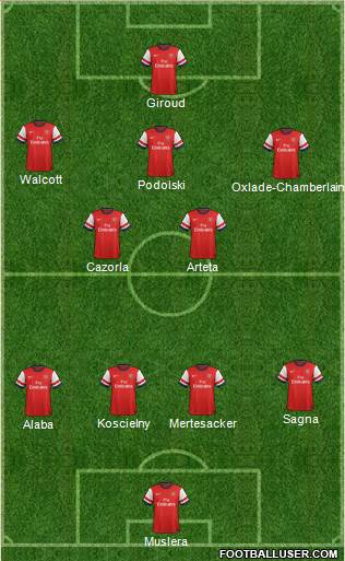 Arsenal Formation 2013